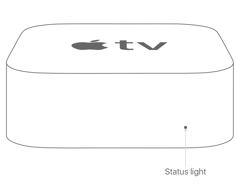 apple tv không sáng đèn